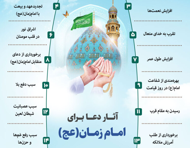 -مكيال المكارم در فوائد دعا براى حضرت قائم  عليه السّلام، ج‏1  ص: 339 حرف «ه»1- همّ آن حضرت عليه السّلام‏ «حرف الهاء»1- همّه عليه السّلام‏ همّ و اندوه آن جناب به خاطر ضعف و ناتوانى اهل اسلام و به ترديد افتادن دل‏هاى مردم 