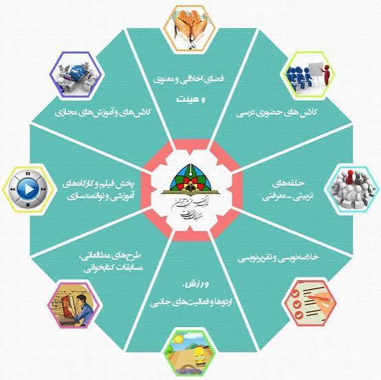 درس‌خارج اصول؛ کفایة الاصول الثالث عشر_في المشتق_فی دلالة الافعال علی الزمان_جلسه۴ استاد سید ابوالحسن مهدوی زیدعزّه تاریخ: دوشنبه ۱۴۰۵/۰۷/۱۳ مدت زمان: ۳۲ دقیقه @doroos_ayatollahmahdavi