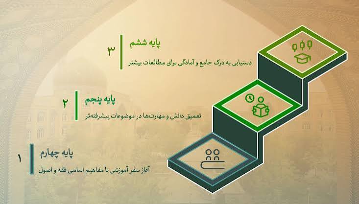 درسخارج اصول؛ کفایة الاصول الثالث عشر_في المشتق و المراد منه جلسه 2 استاد سید ابوالحسن مهدوی زیدعزّه تاریخ: دوشنبه ۱۴۰۵/۰۶/30 مدت زمان: 32 دقیقه @doroos_ayatollahmahdavi
