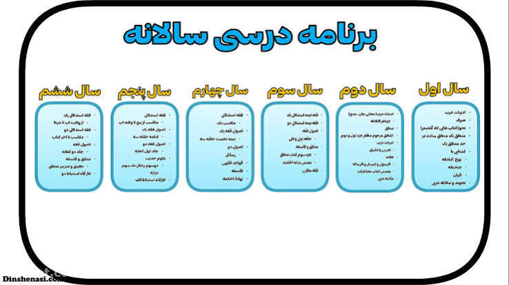 درس‌خارج اصول؛ کفایة الاصول  صحیح و اعم_قول فی عدم إمکان التمسک بالاطلاق استاد سید ابوالحسن مهدوی زیدعزّه تاریخ: سه‌شنبه  ۱۴۰۵/۰۶/۰۳ مدت زمان: ۳۶ دقیقه @doroos_ayatollahmahdavi