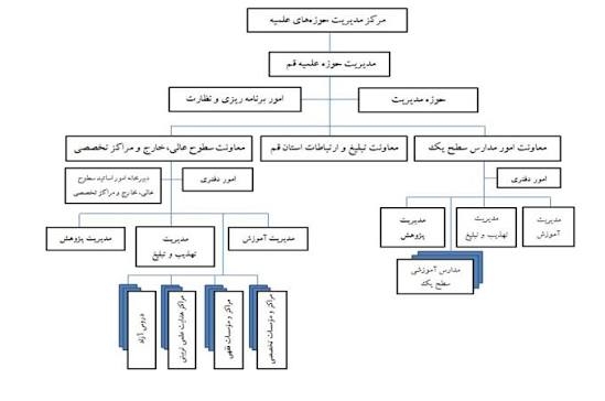 درس‌خارج اصول؛ کفایة الاصول صحیح و اعم_ثمرة البحث استاد سید ابوالحسن مهدوی زیدعزّه تاریخ: چهارشنبه  ۱۴۰۵/۰۵/۰۷ مدت زمان: ۲۷ دقیقه @doroos_ayatollahmahdavi