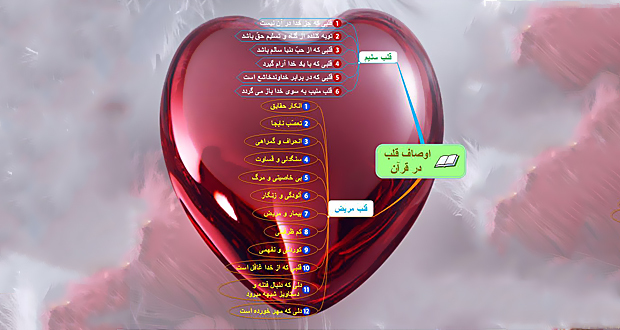 -مكيال المكارم در فوائد دعا براى حضرت قائم  عليه السّلام، ج‏1، ص: ص: 384 از آيات قرآن: مَنْ ذَا الَّذِي يَشْفَعُ عِنْدَهُ إِلَّا بِإِذْنِهِ؛[1] 