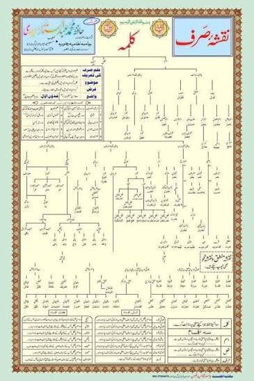 صرف لغات قرآن مجید ازاتَّبَعَني تا ِاثْمُهُما اتَّبَعَني : وَمَنِ اتَّبَعَني، (اتّبعني)ماضی (نون)وقاية، (ياء) ضمير مفعول به، فاعل هو وعائد درقرآن اتَّبَعَني ازتبع آمده.